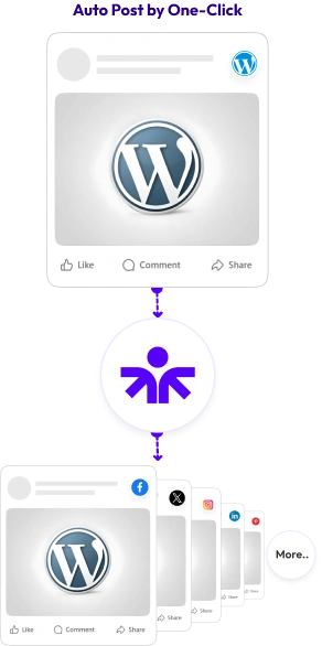 auto one click post with bit social