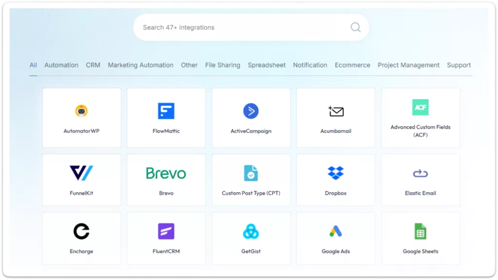 Available integrations of bit form
