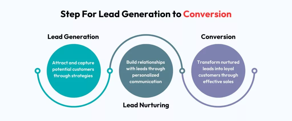 High-Converting Lead Generation Tips