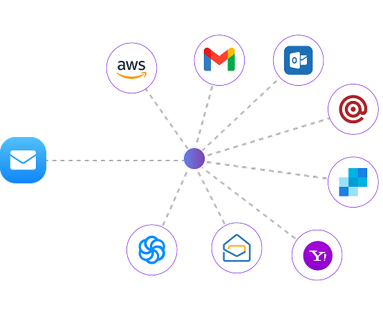 smtp flow