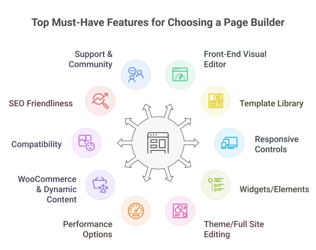 Must-have WordPress Page Builder Features