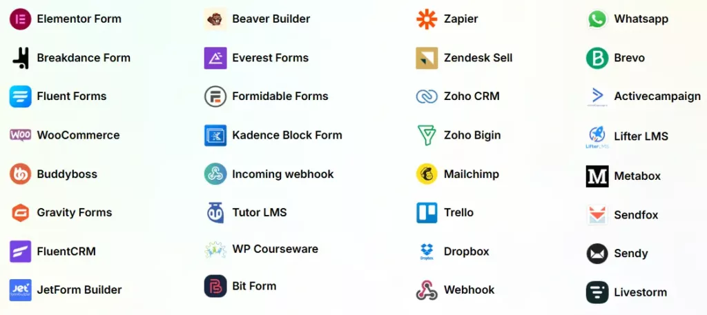 Bit Integrations list